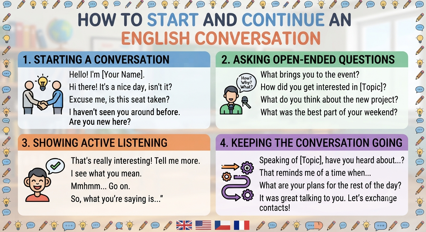 How to Start and Continue an English Conversation