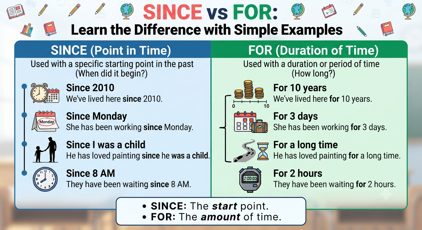 Since vs For: Learn the Difference with Simple Examples